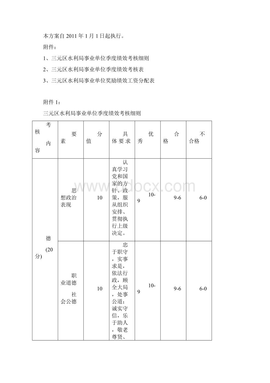 水利局事业单位奖励性绩效工资分配方案Word文件下载.docx_第3页