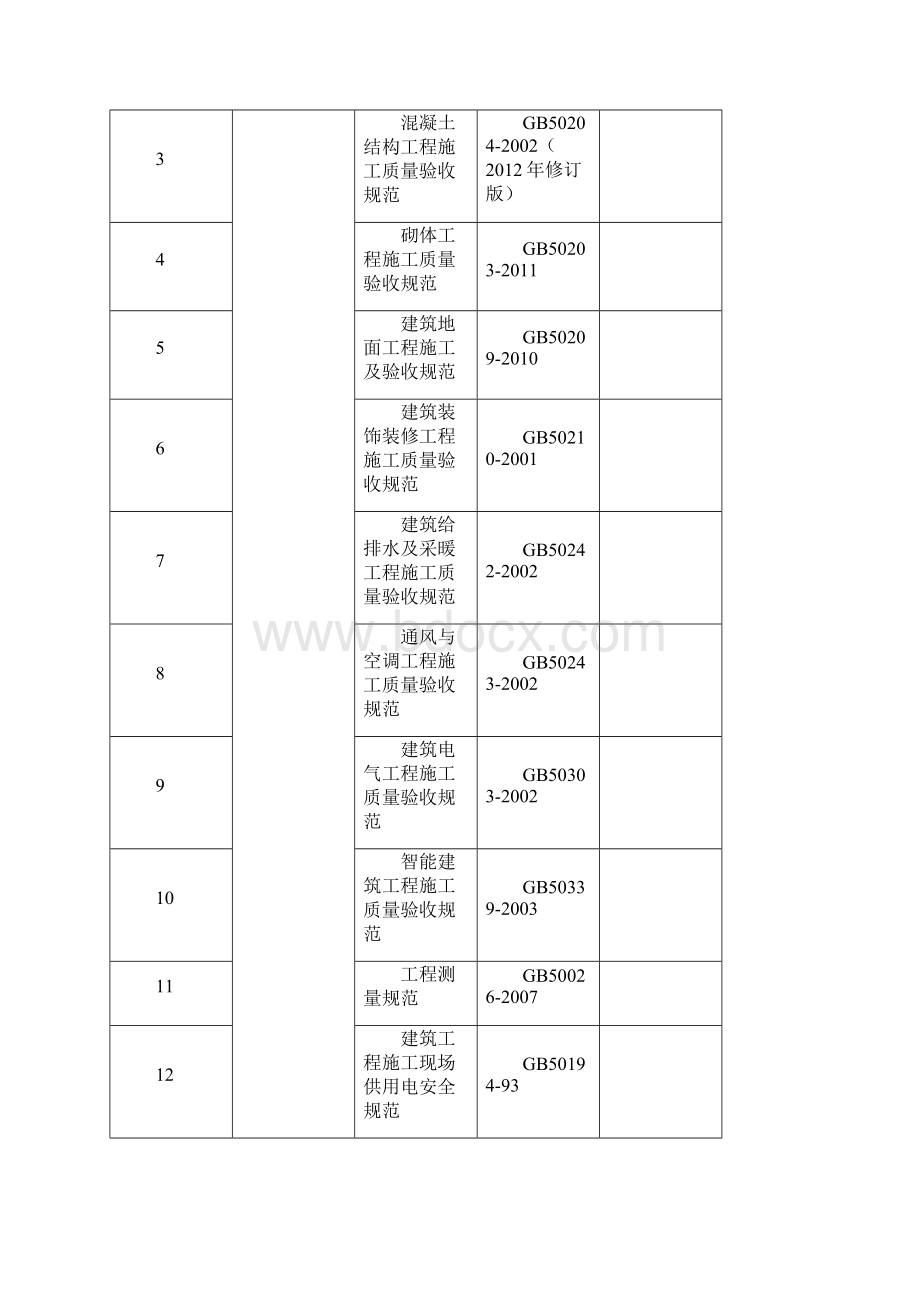 成品保护措施已完.docx_第3页