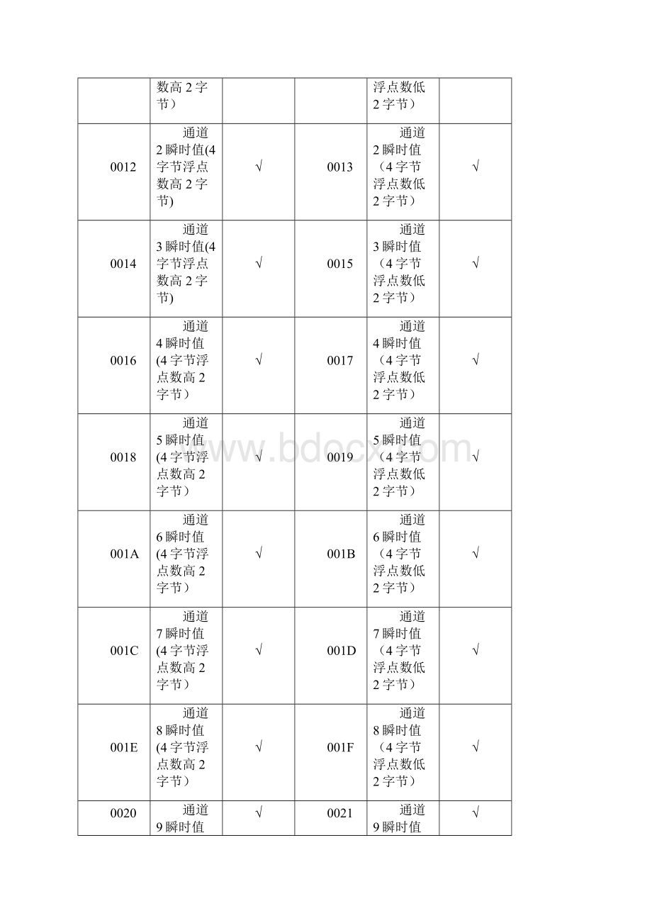 MODBUSRTU通讯协议Word下载.docx_第3页