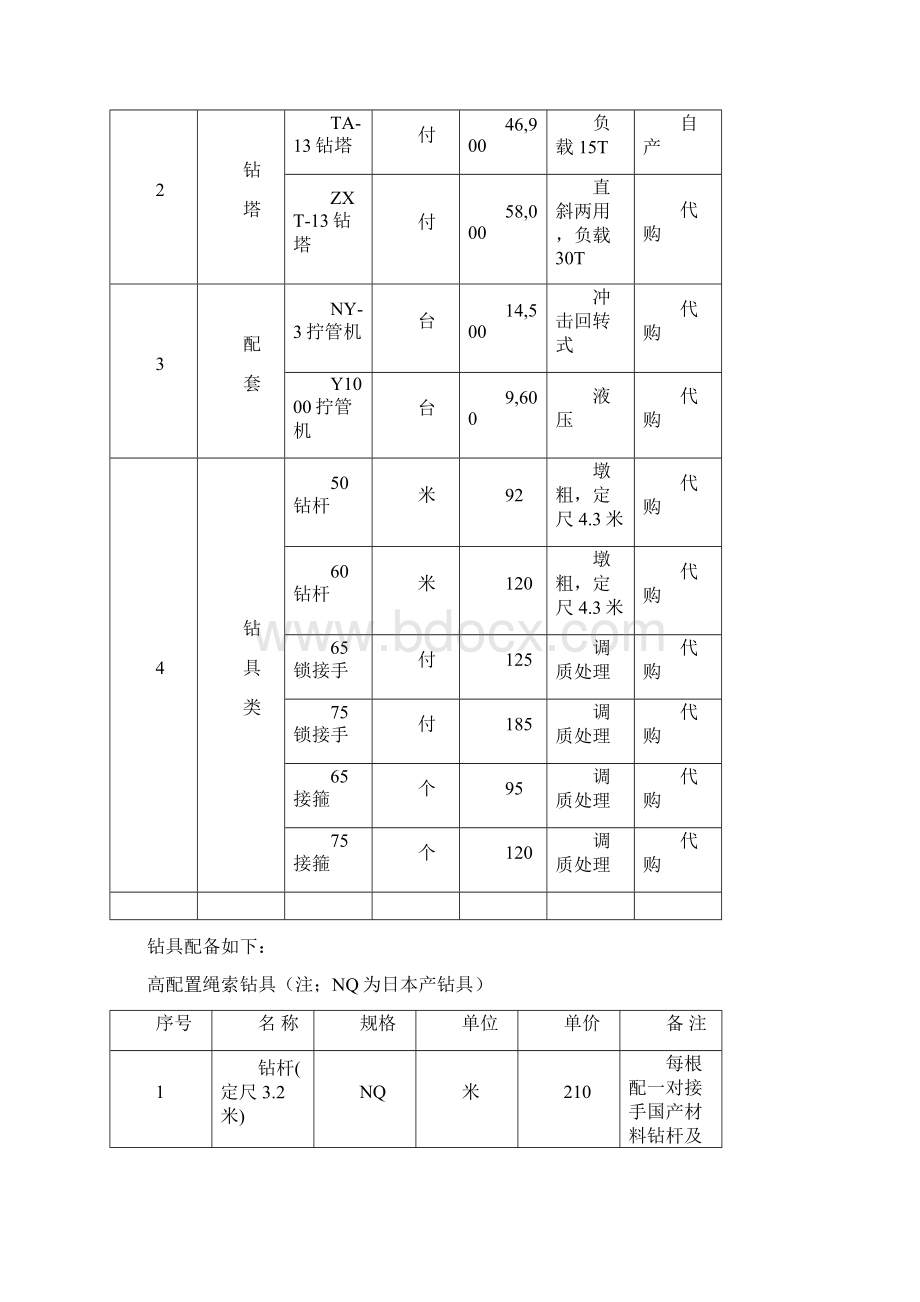 最新210钻机钻具报价单汇总.docx_第2页