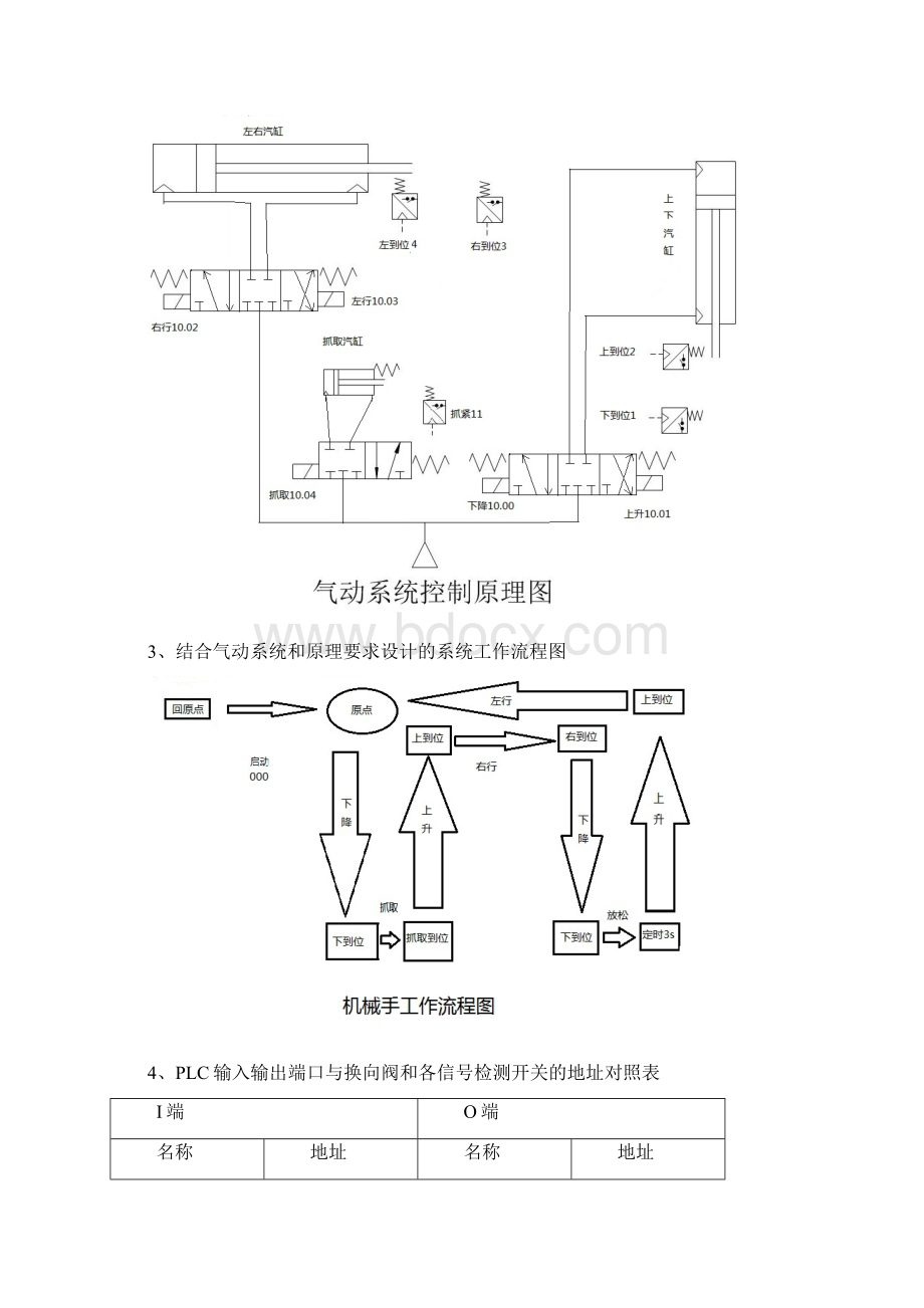 气动机械手带欧姆龙PLC操纵程序.docx_第3页