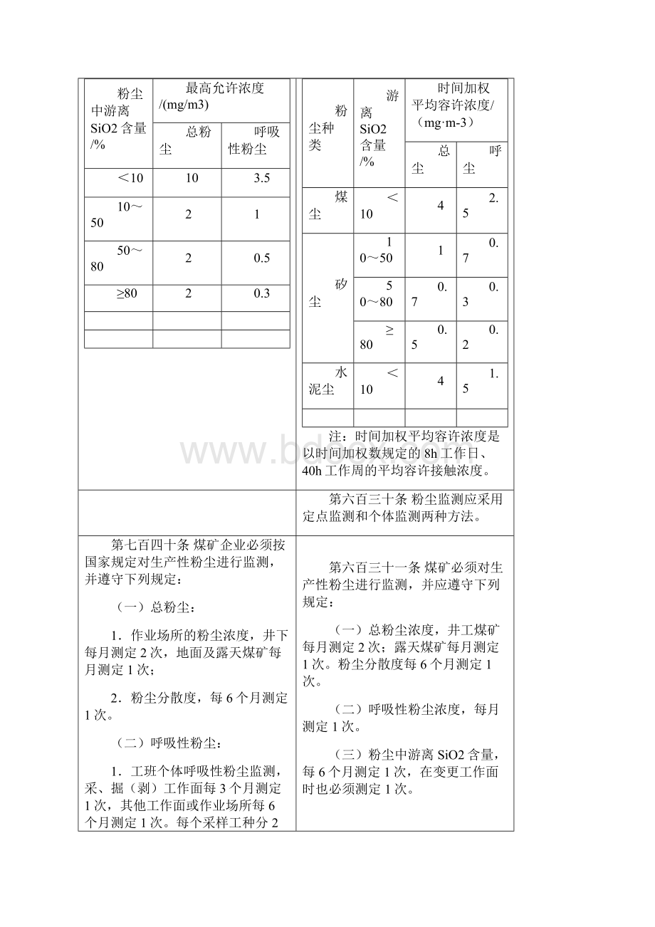 第五编 职业病危害防治新版煤矿规程.docx_第2页