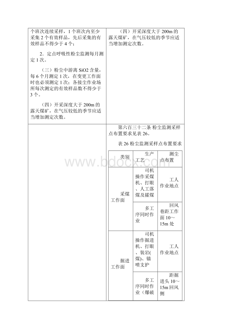 第五编 职业病危害防治新版煤矿规程.docx_第3页