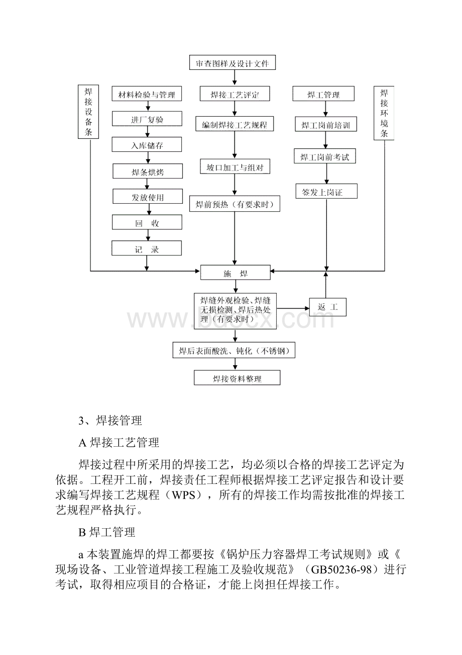 焊接工程施工方案.docx_第2页