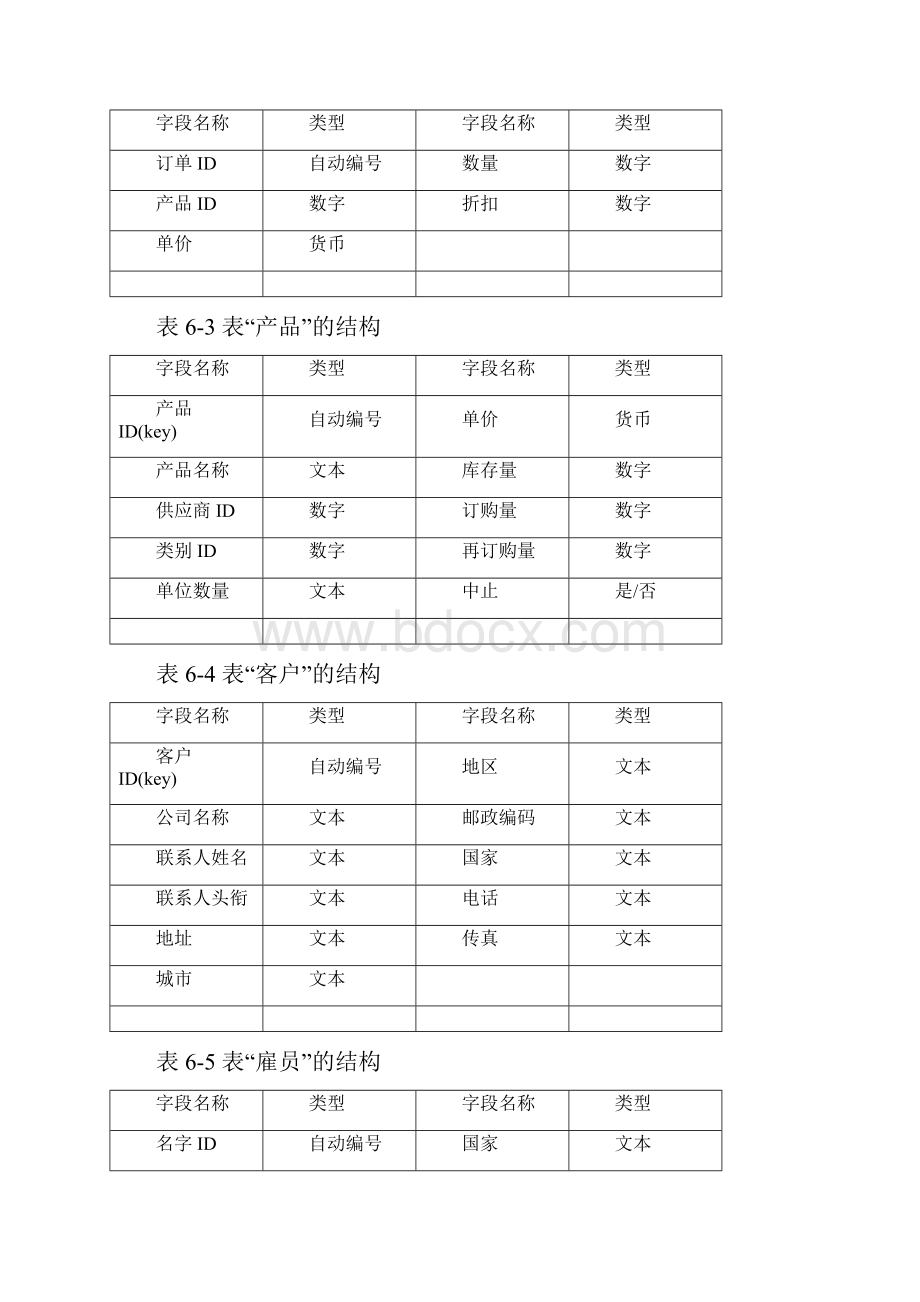 vc++管理系统实例.docx_第3页