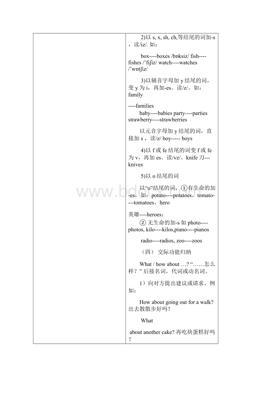 新目标九年英语复习教案设计Word格式文档下载.docx_第3页