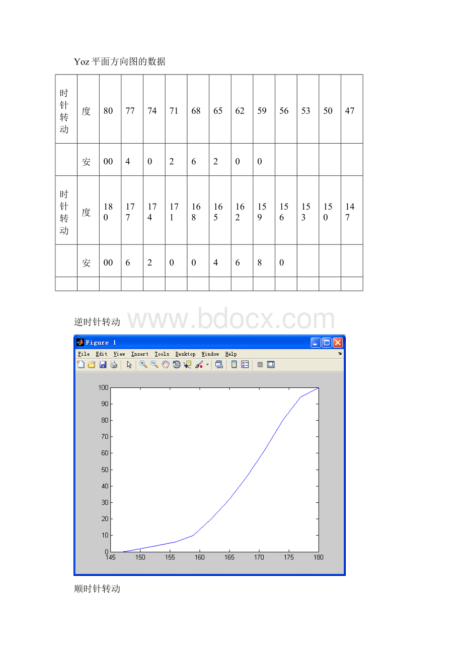 微波技术与天线实验报告航大.docx_第2页