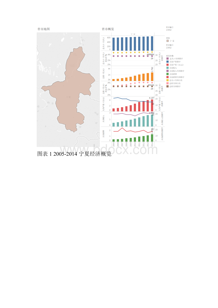 宁夏经济发展分析.docx_第3页