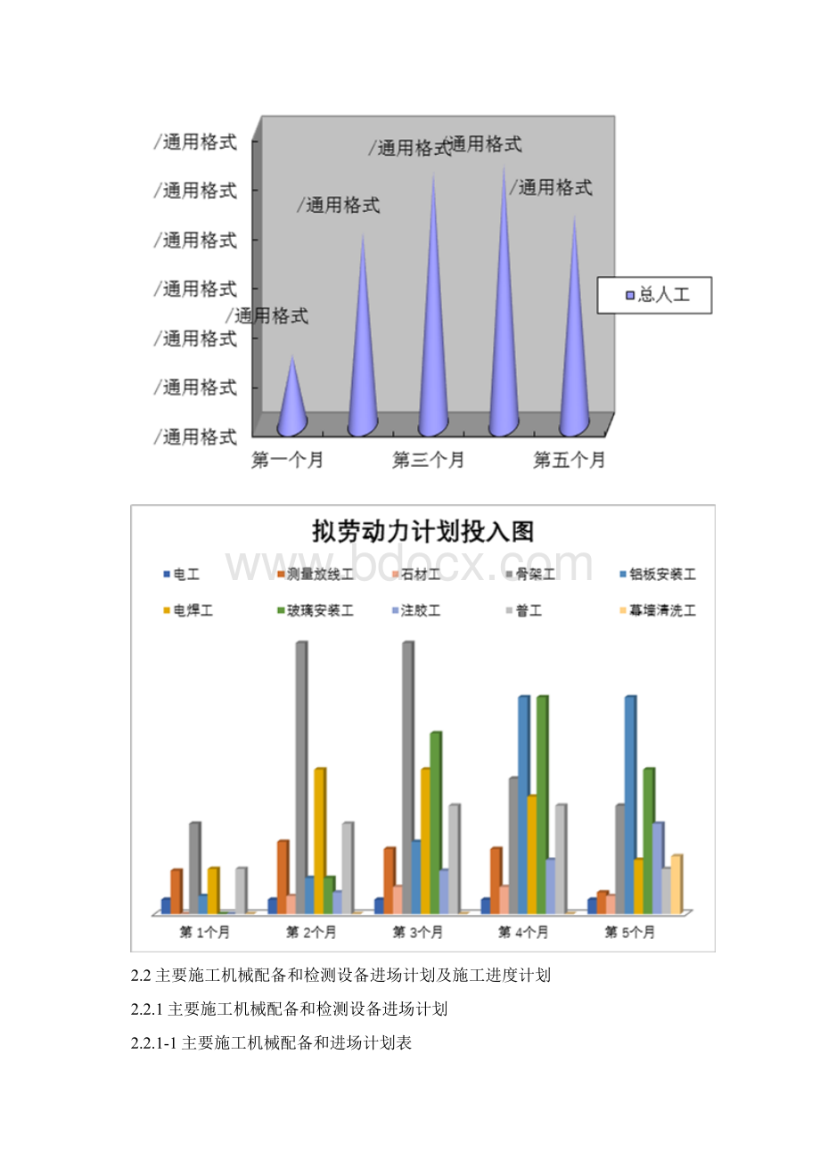 2劳动力施工机械配备和材料投入计划措施.docx_第2页