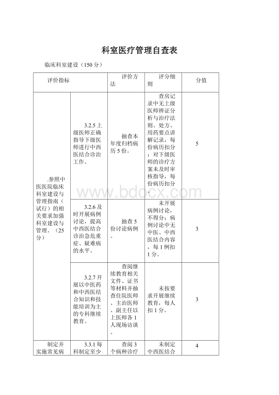 科室医疗管理自查表Word格式.docx