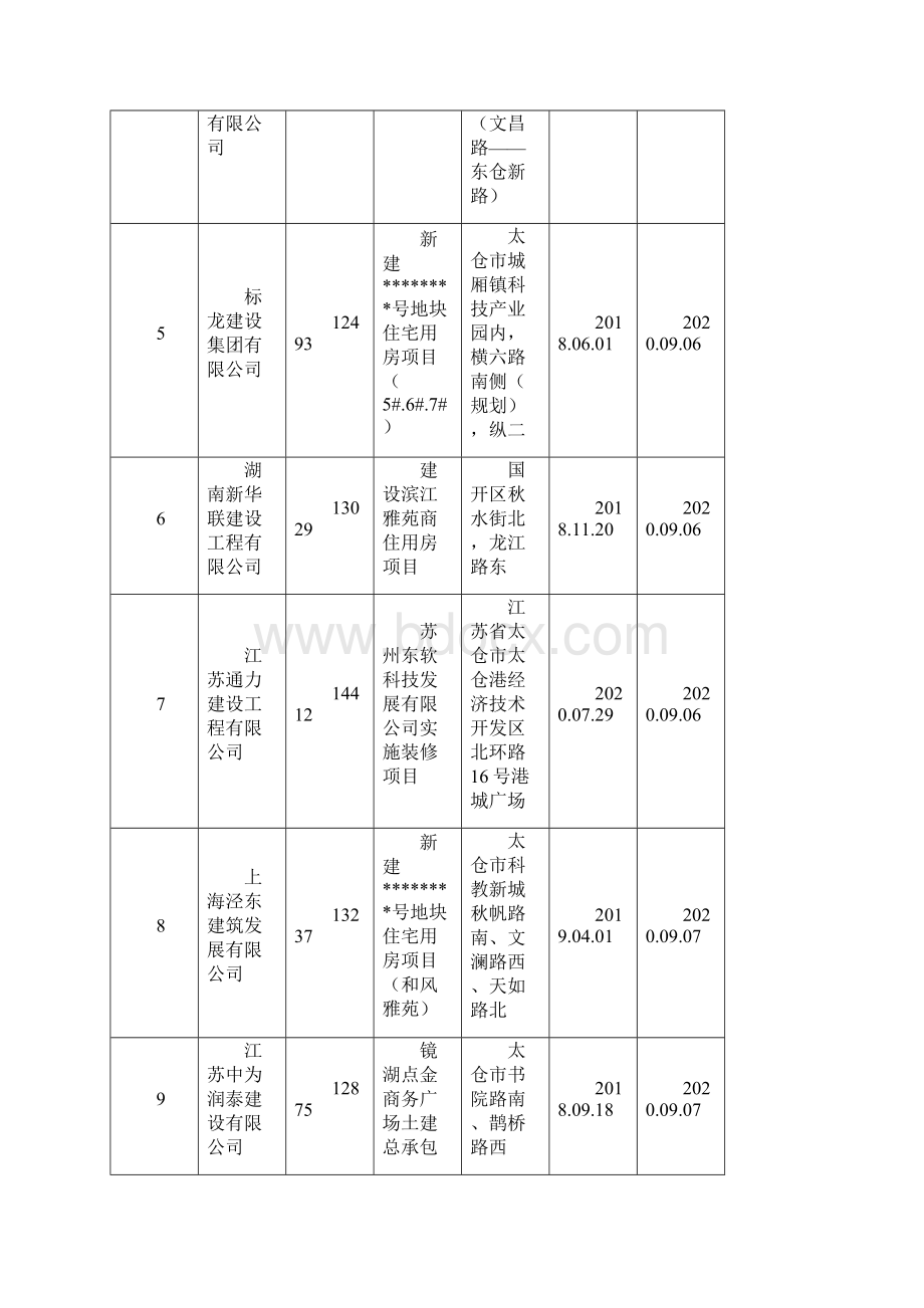 太仓市在建建设项目工伤保险参保情况公示模板.docx_第2页