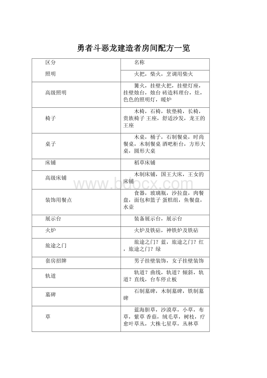 勇者斗恶龙建造者房间配方一览.docx