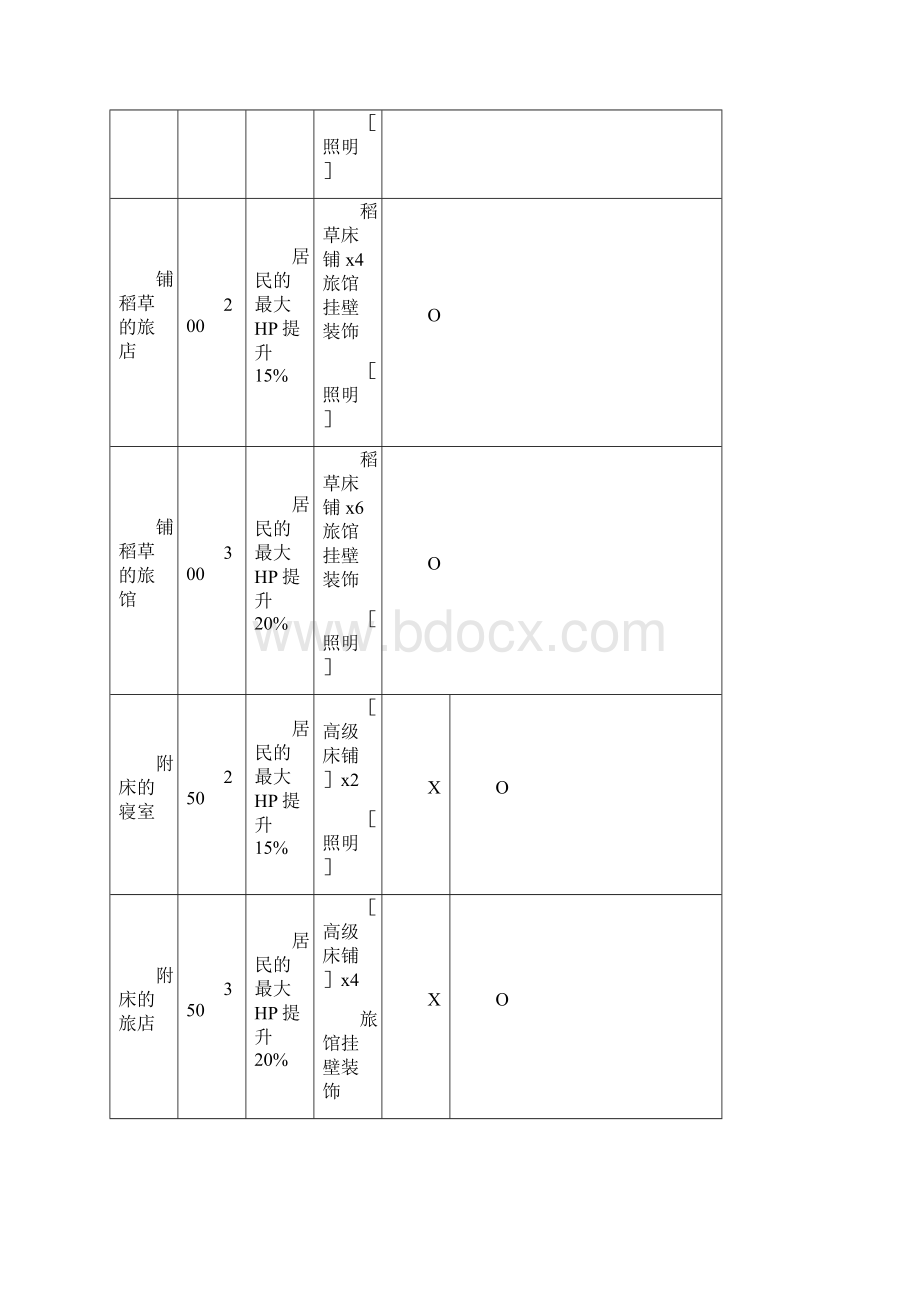 勇者斗恶龙建造者房间配方一览Word格式.docx_第3页