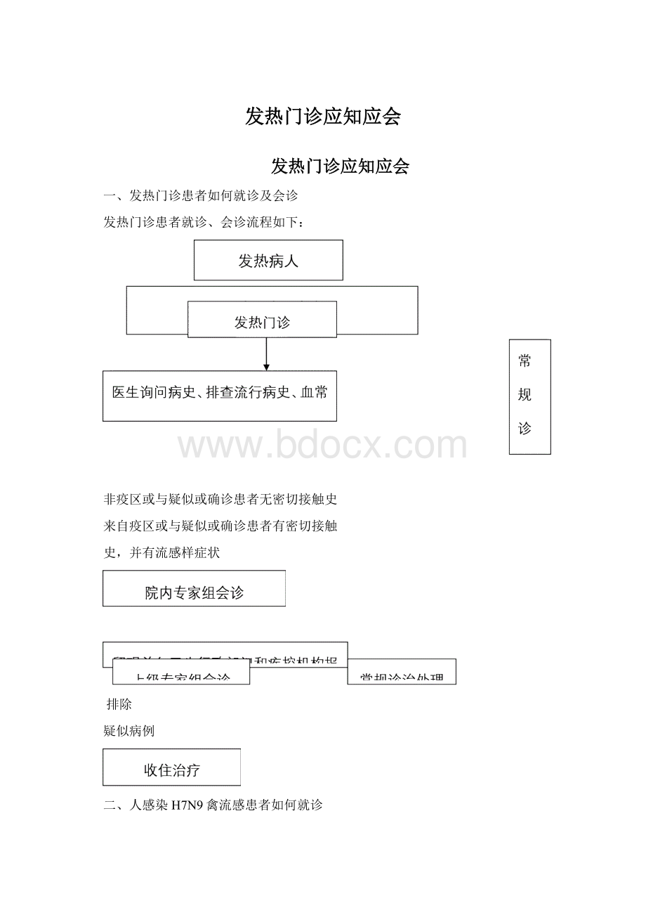 发热门诊应知应会Word格式.docx