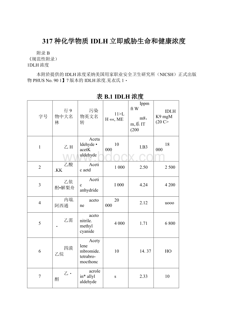 317种化学物质IDLH立即威胁生命和健康浓度Word格式.docx_第1页