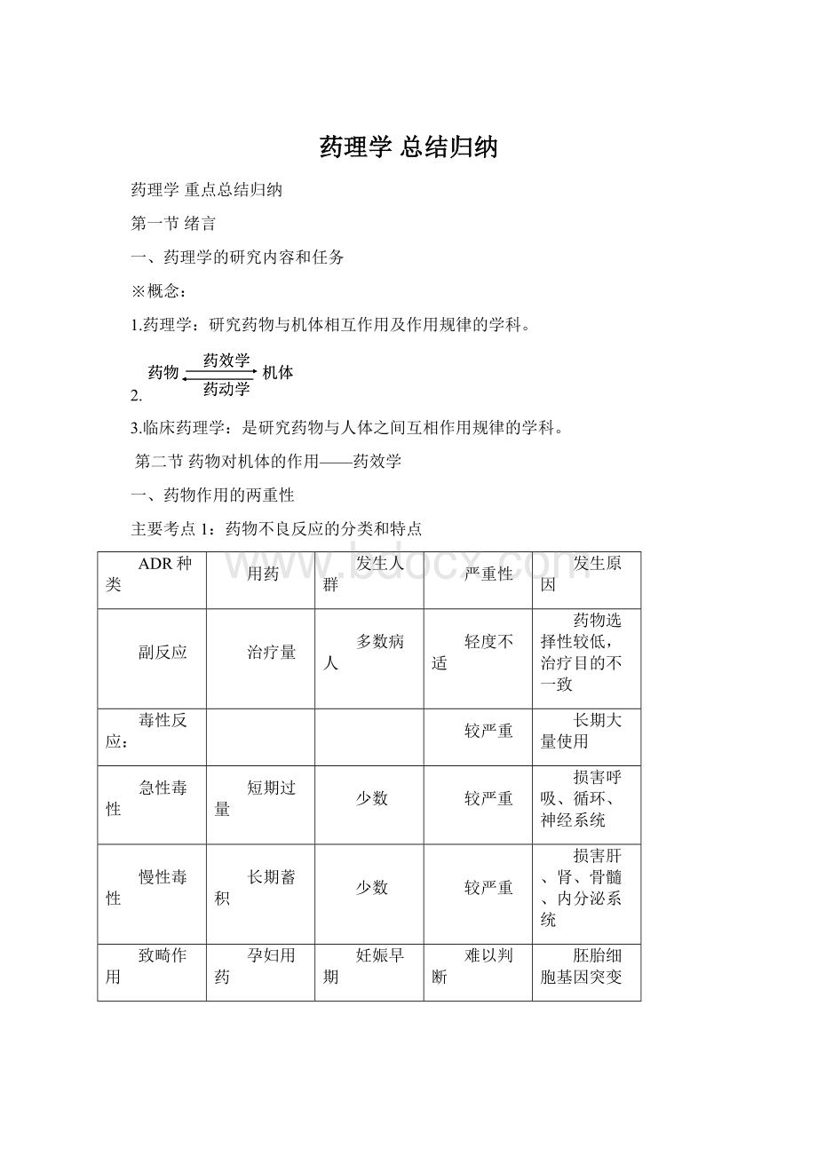 药理学 总结归纳.docx_第1页