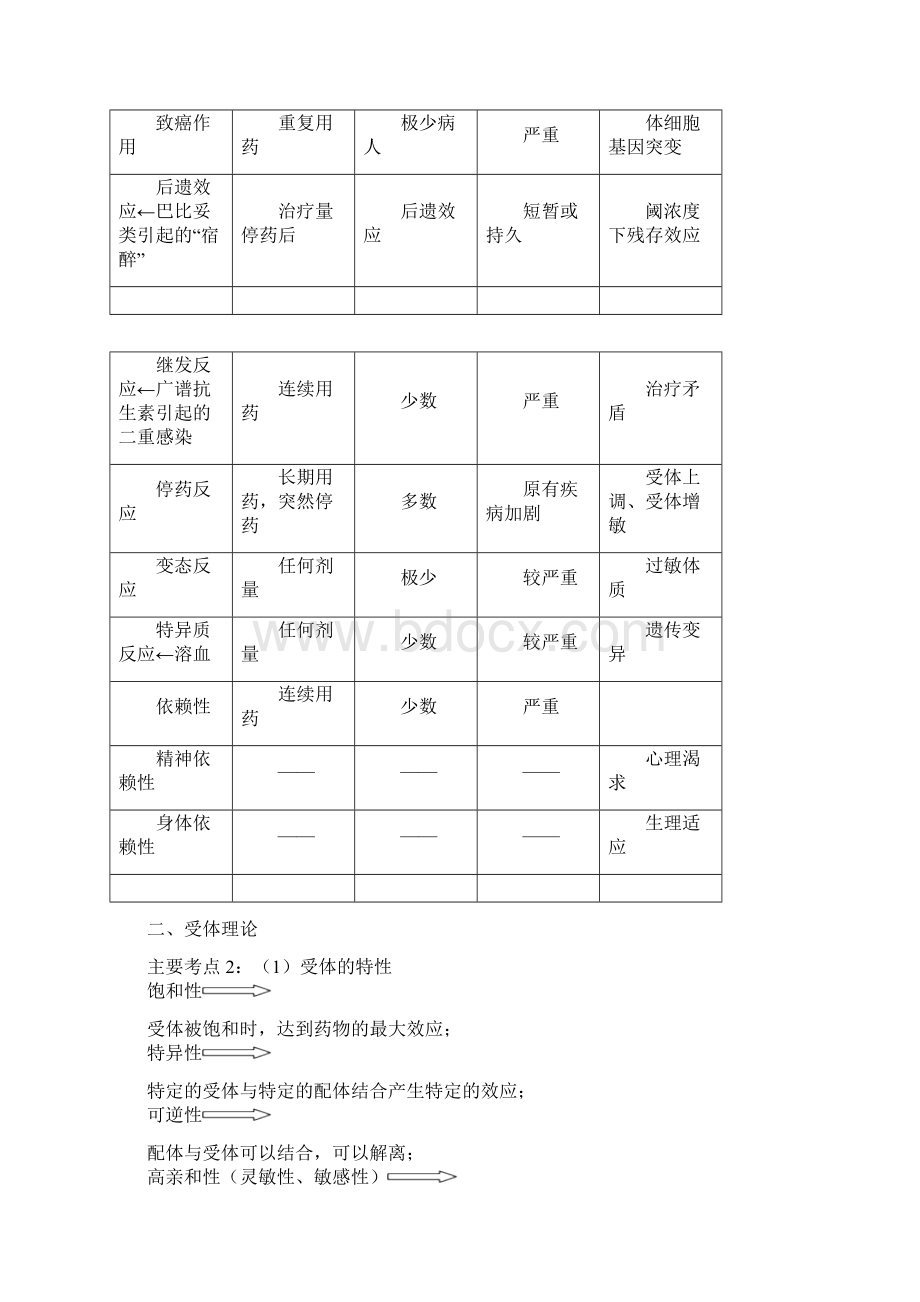 药理学 总结归纳.docx_第2页