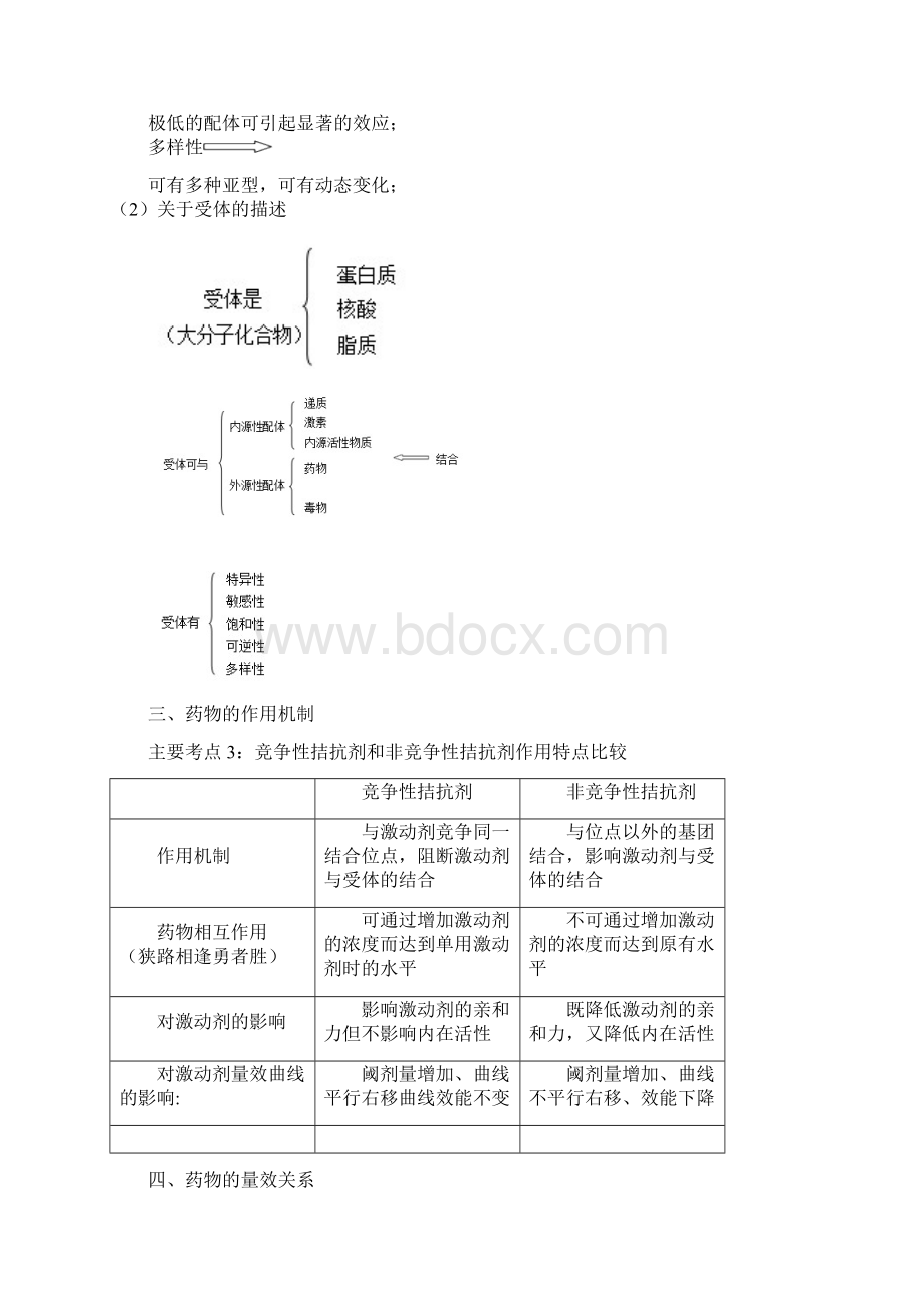 药理学 总结归纳.docx_第3页