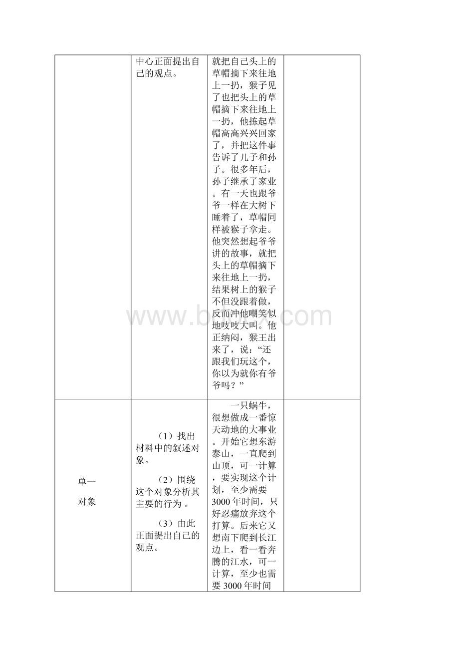 专题过关练习29寓言类材料作文审题立意的方法和写作示例安乡一中 龚德国.docx_第3页