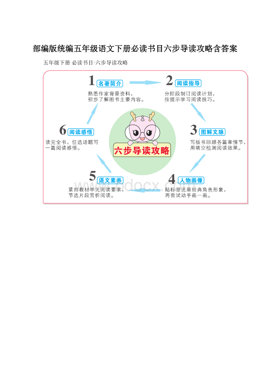 部编版统编五年级语文下册必读书目六步导读攻略含答案.docx_第1页