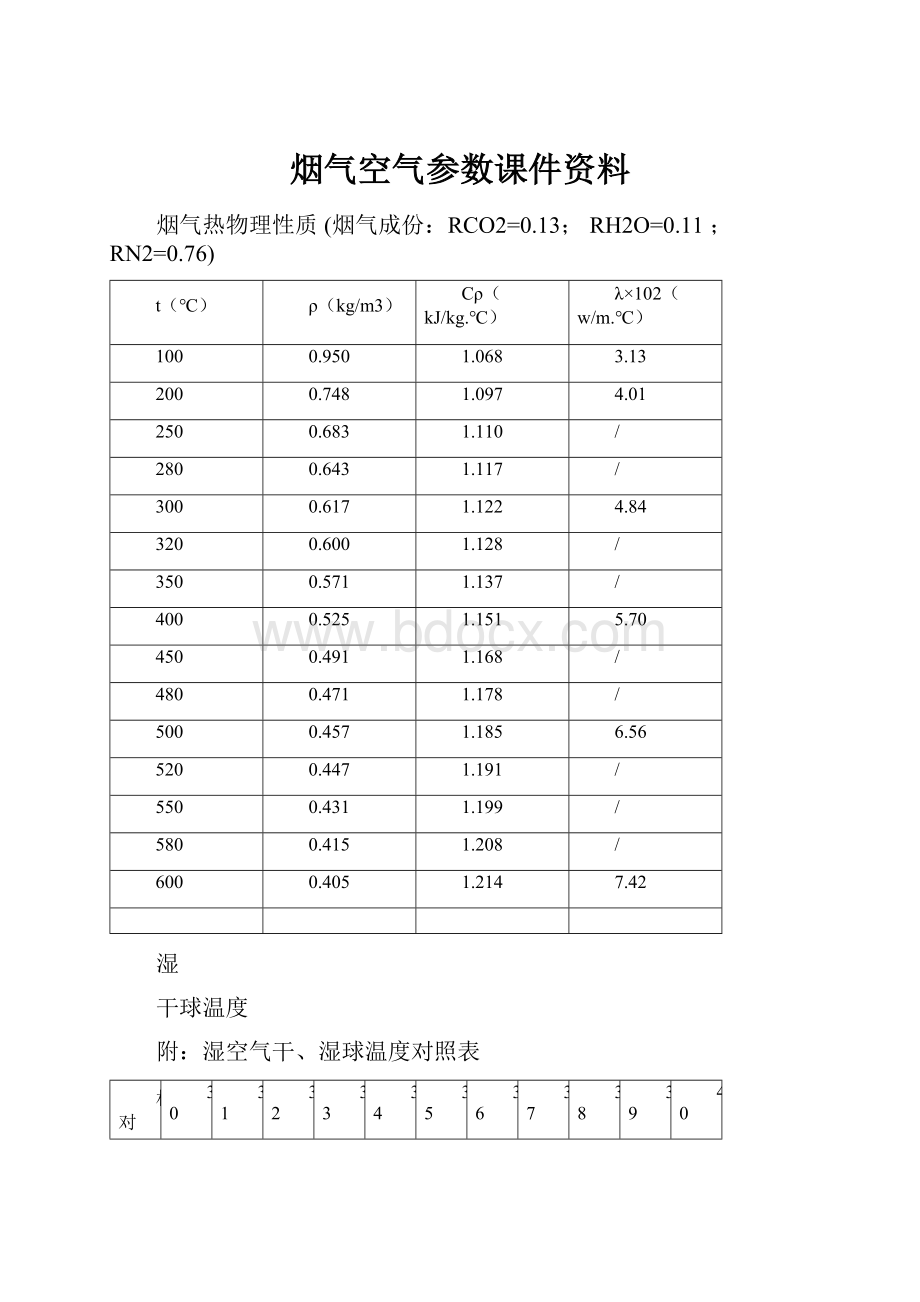 烟气空气参数课件资料.docx_第1页