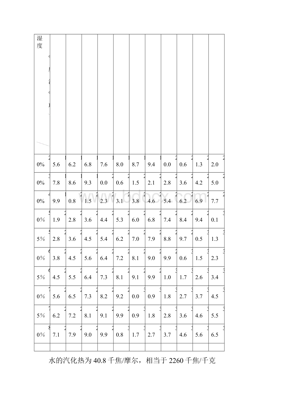 烟气空气参数课件资料.docx_第2页