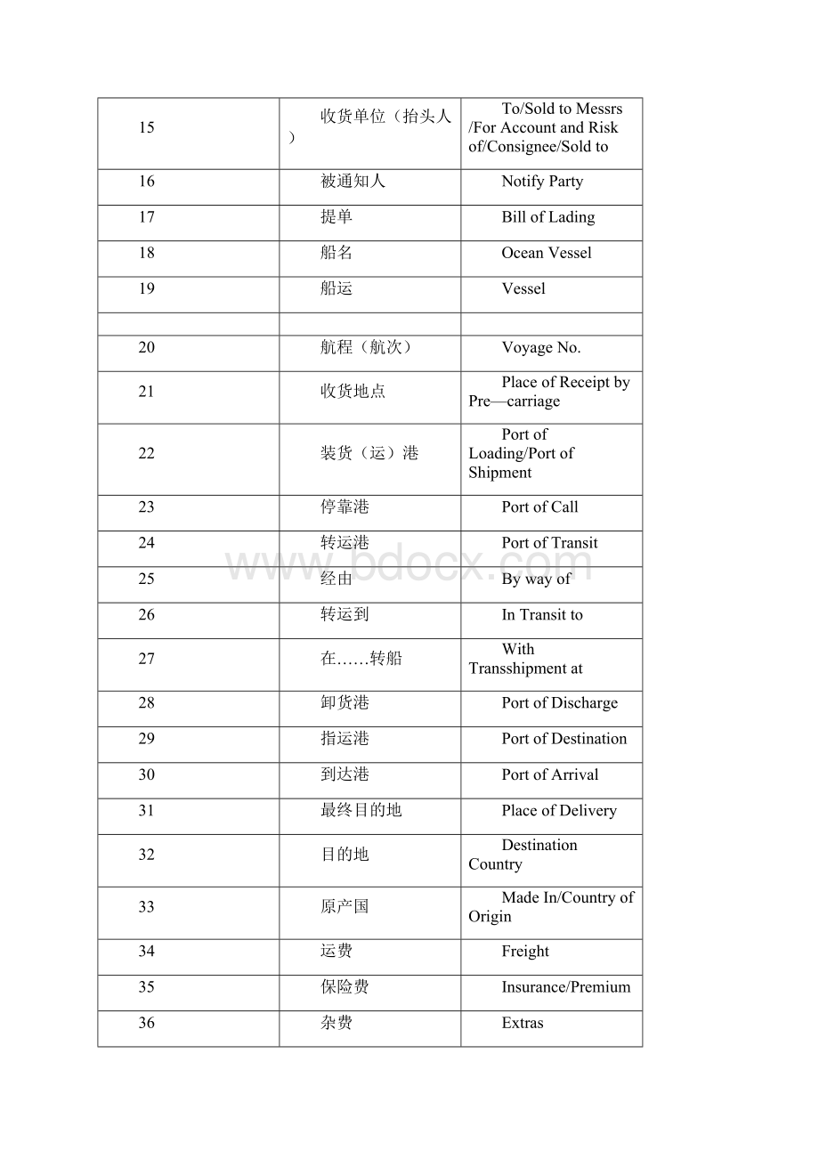 《报关实务》期末考试复习资料.docx_第2页