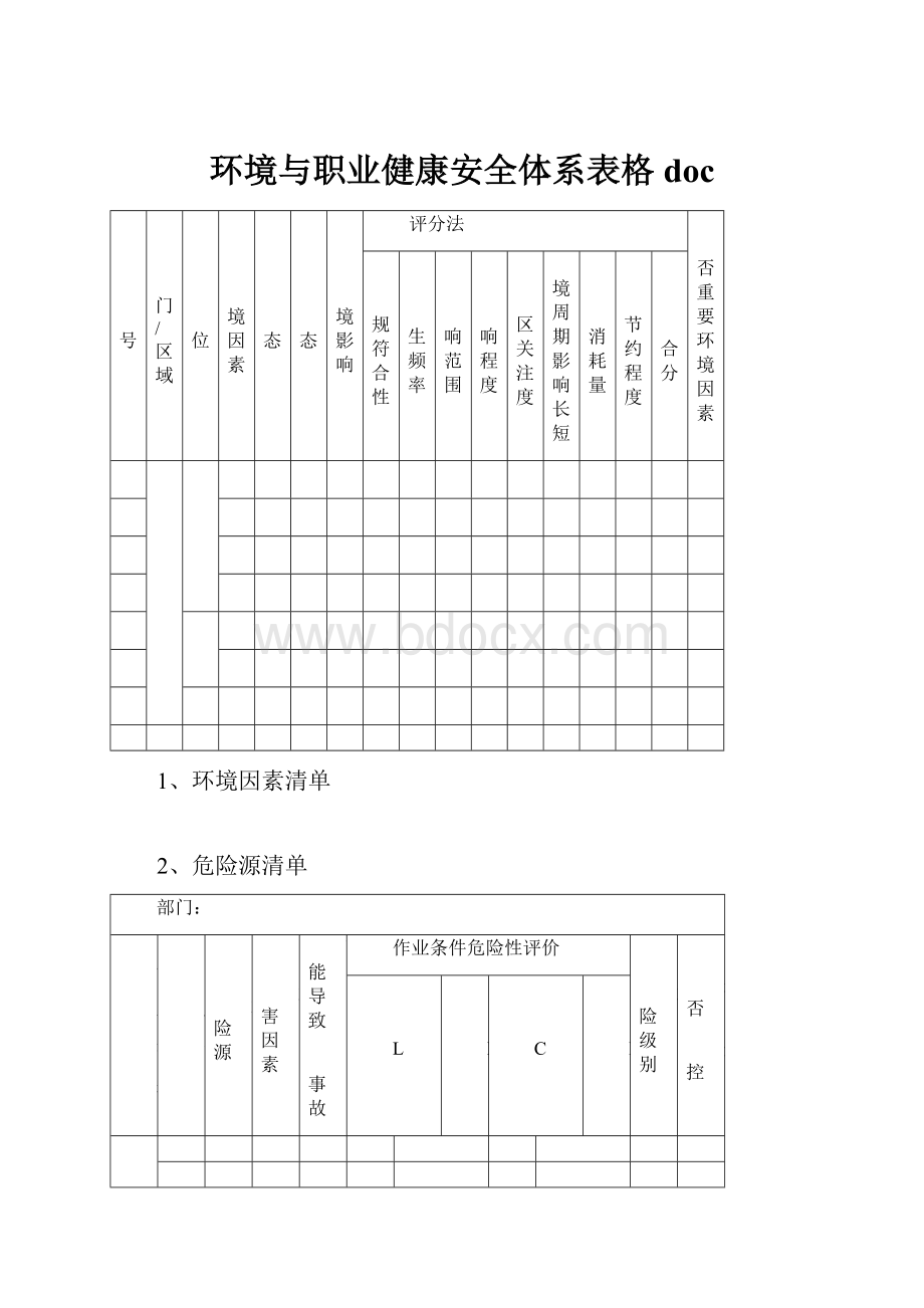 环境与职业健康安全体系表格docWord下载.docx_第1页