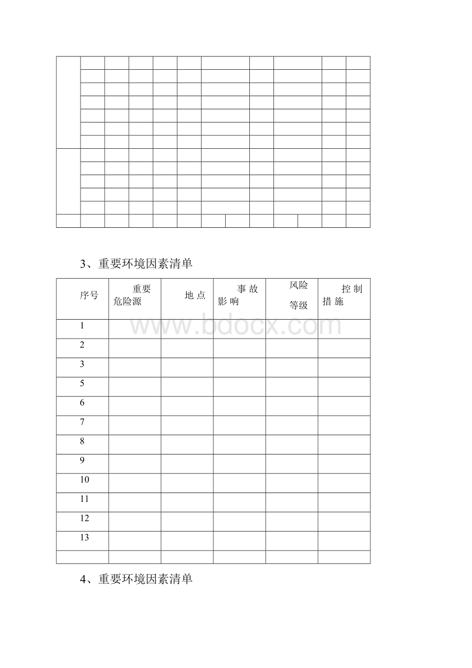 环境与职业健康安全体系表格docWord下载.docx_第2页