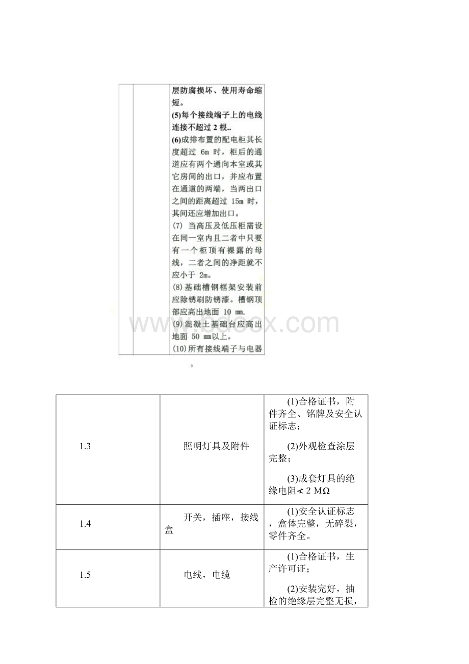 电气设备安装验收标准Word文件下载.docx_第2页