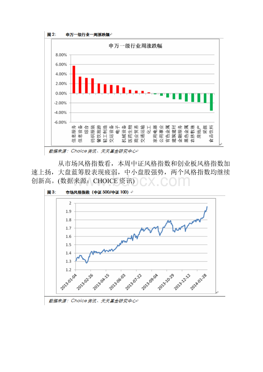 天天基金周报不受外围干扰 节后市场迎开门红.docx_第2页