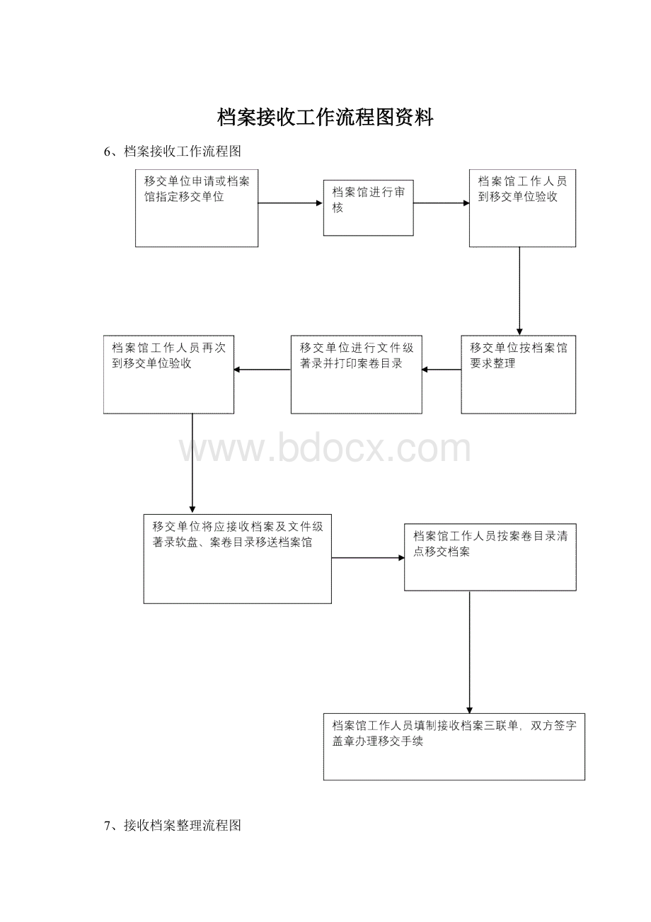 档案接收工作流程图资料.docx_第1页