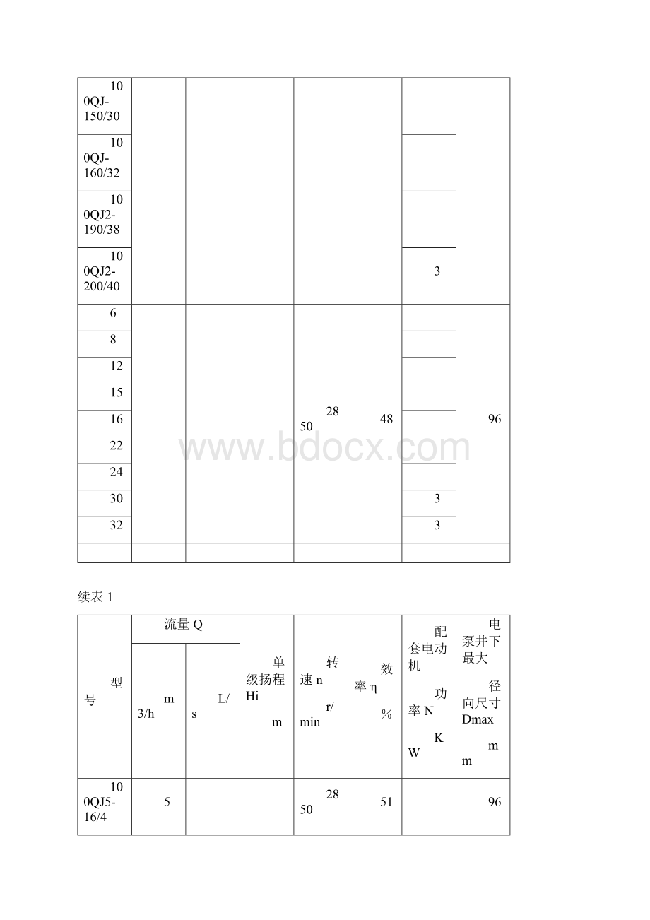 井用潜水泵技术质量标准及规范.docx_第3页