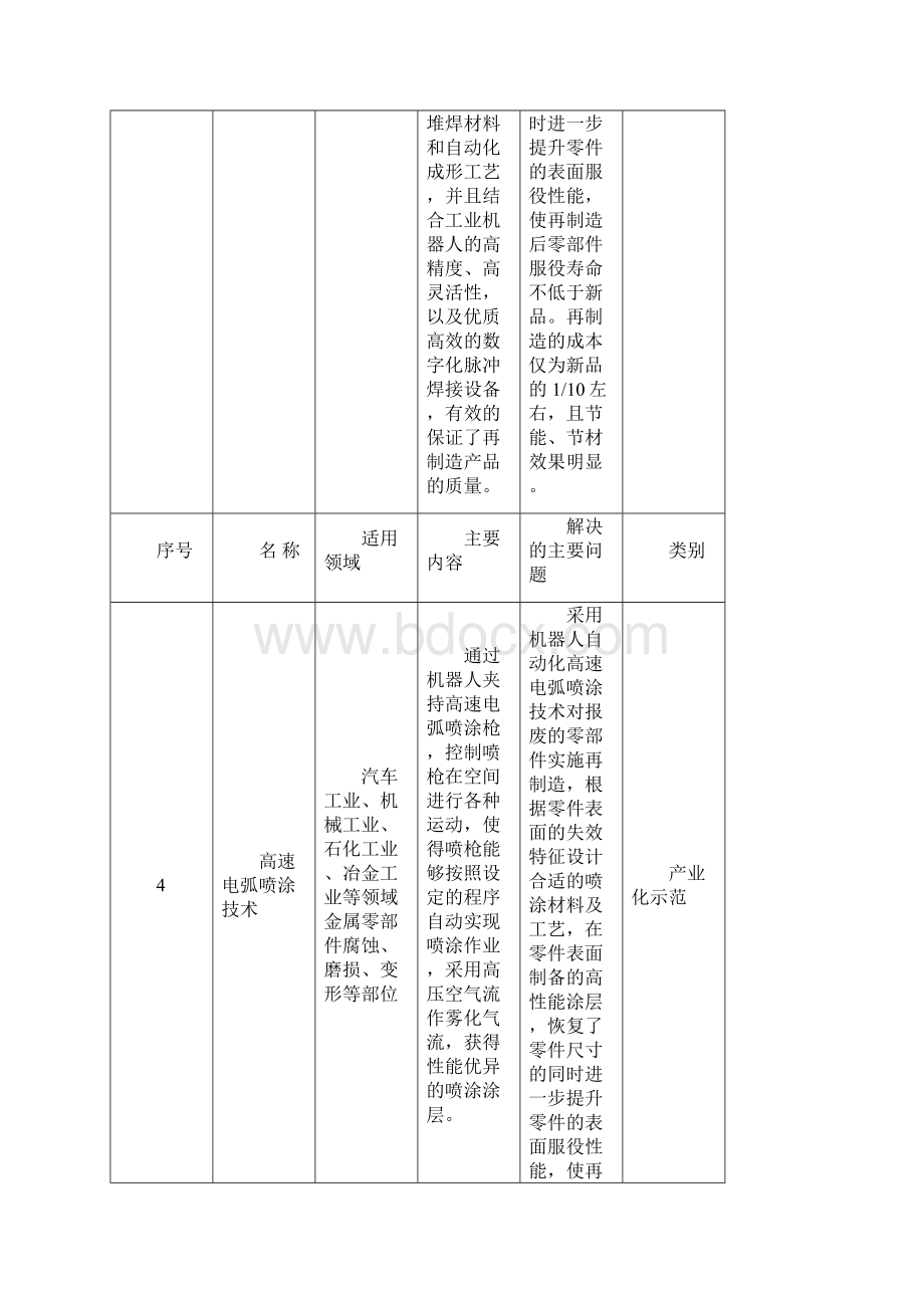 再制造拆解与清洗技术中华人民共和国工业和信息化部.docx_第3页