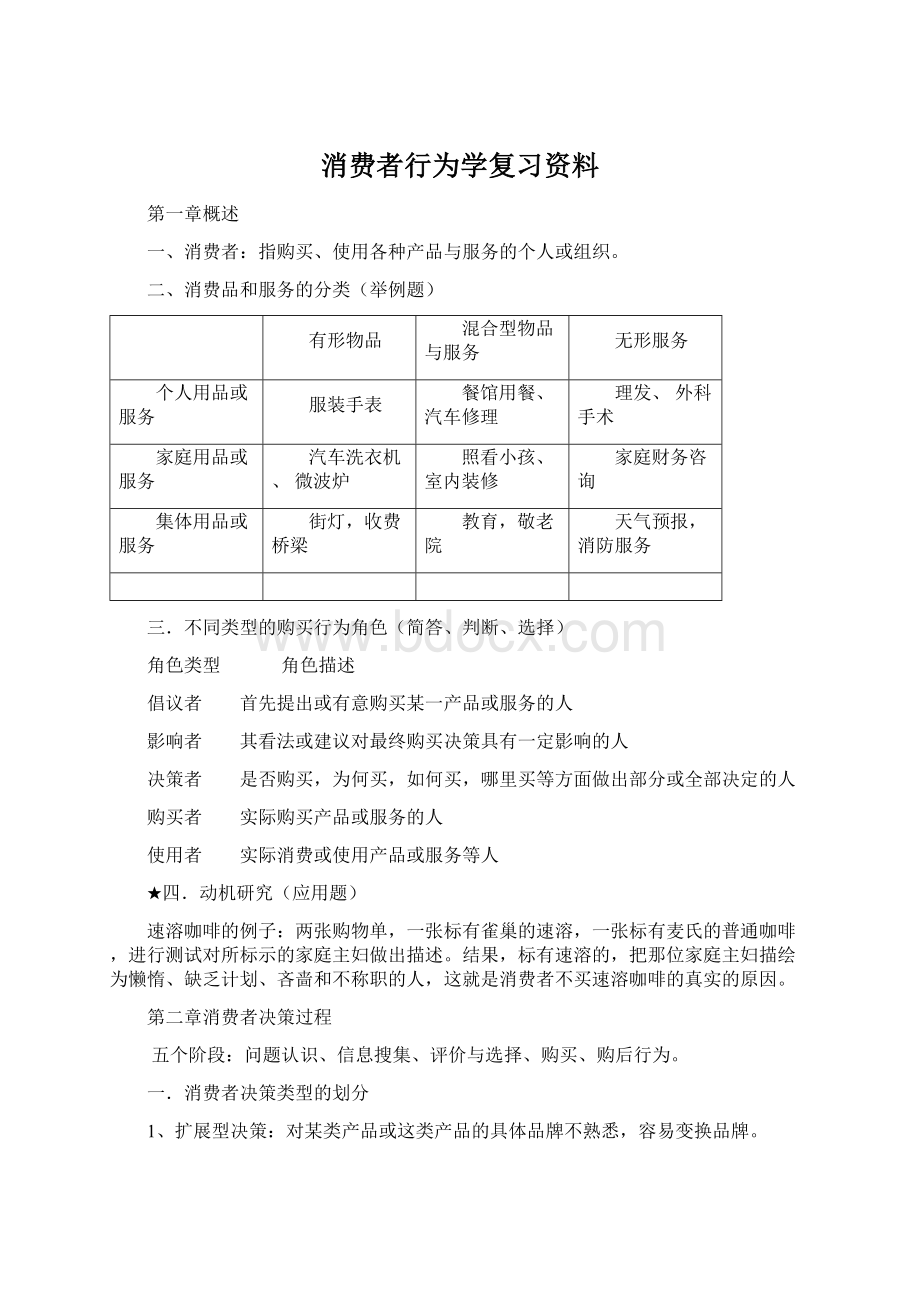 消费者行为学复习资料Word文档下载推荐.docx_第1页