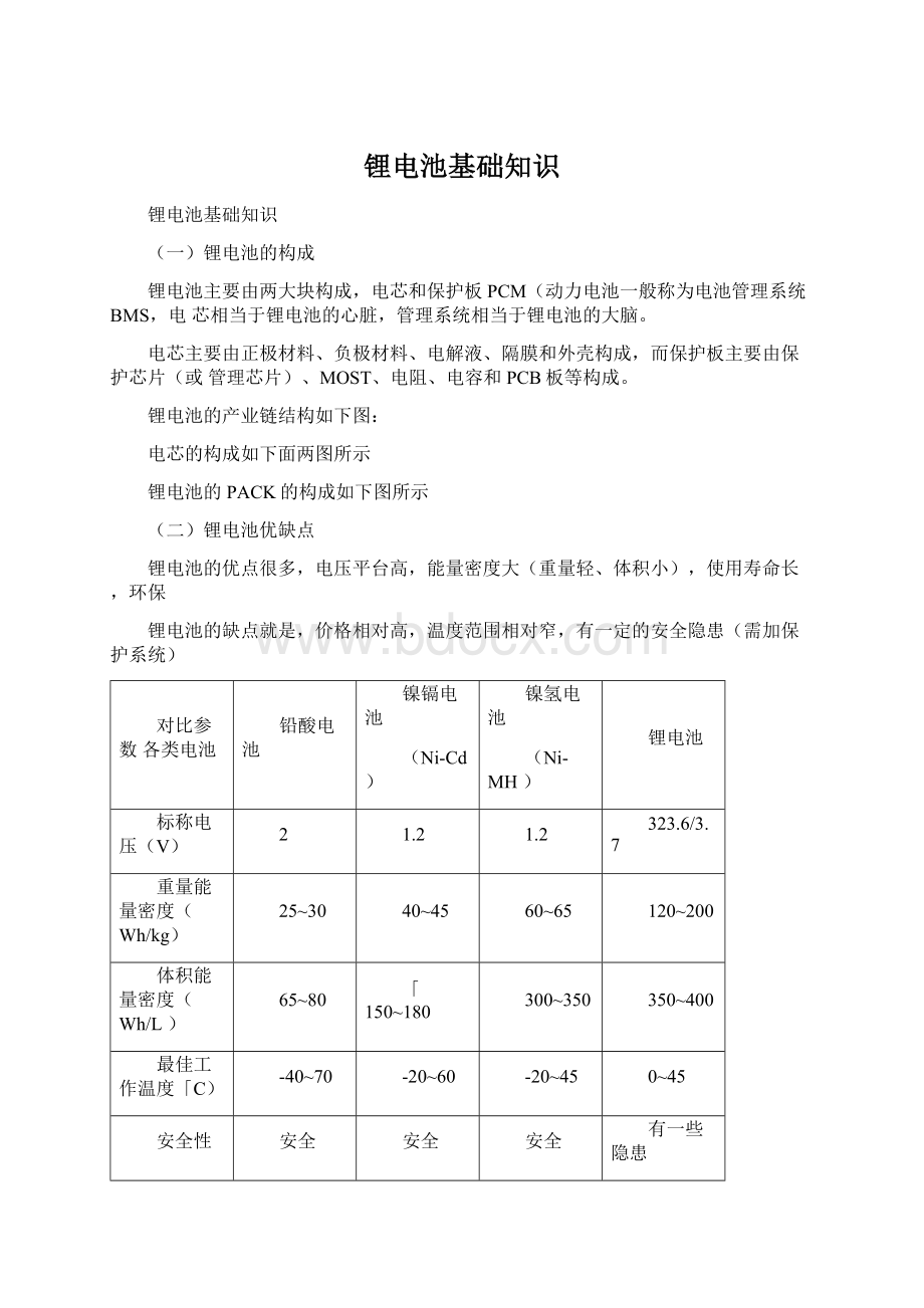 锂电池基础知识文档格式.docx_第1页