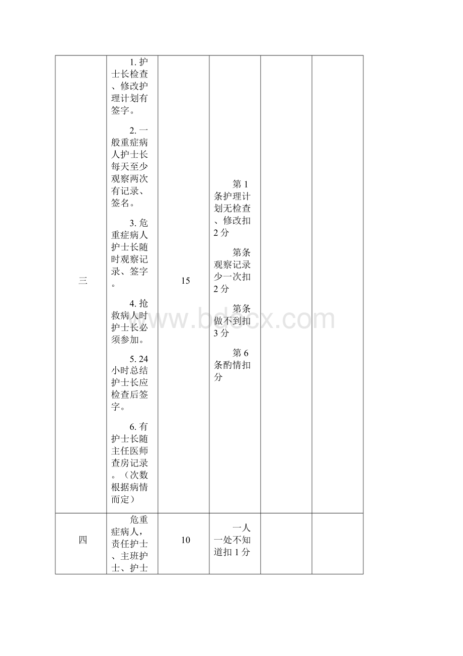 护理质量检查标准.docx_第2页