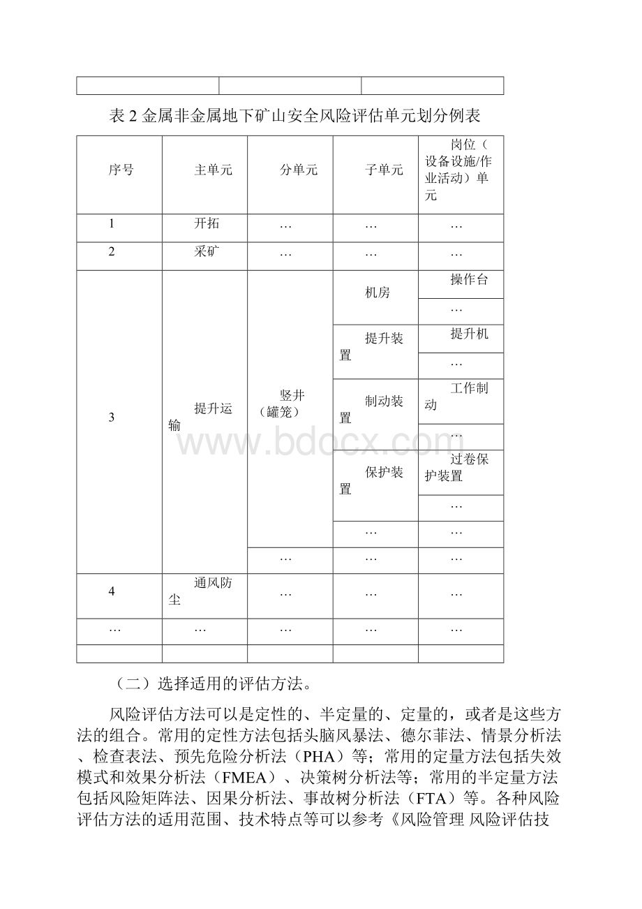 非煤矿山企业构建双重预防机制基本流程.docx_第3页