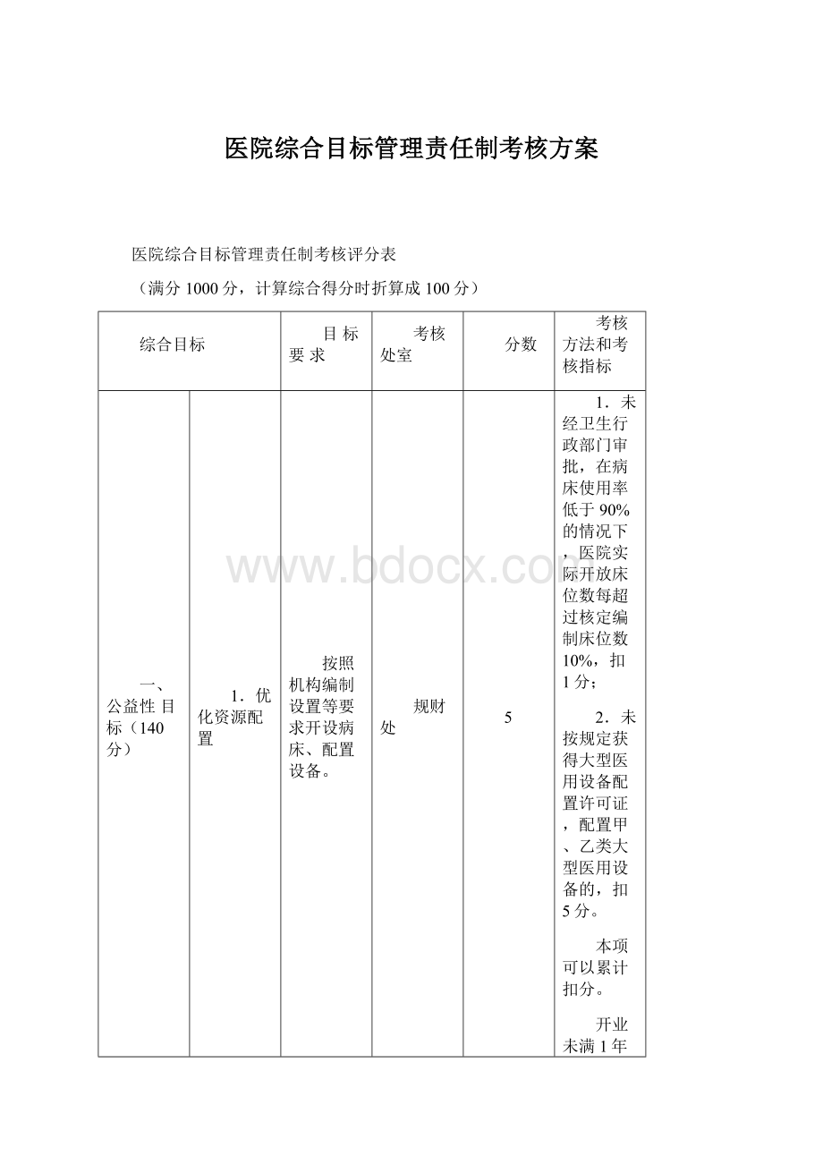 医院综合目标管理责任制考核方案Word文件下载.docx