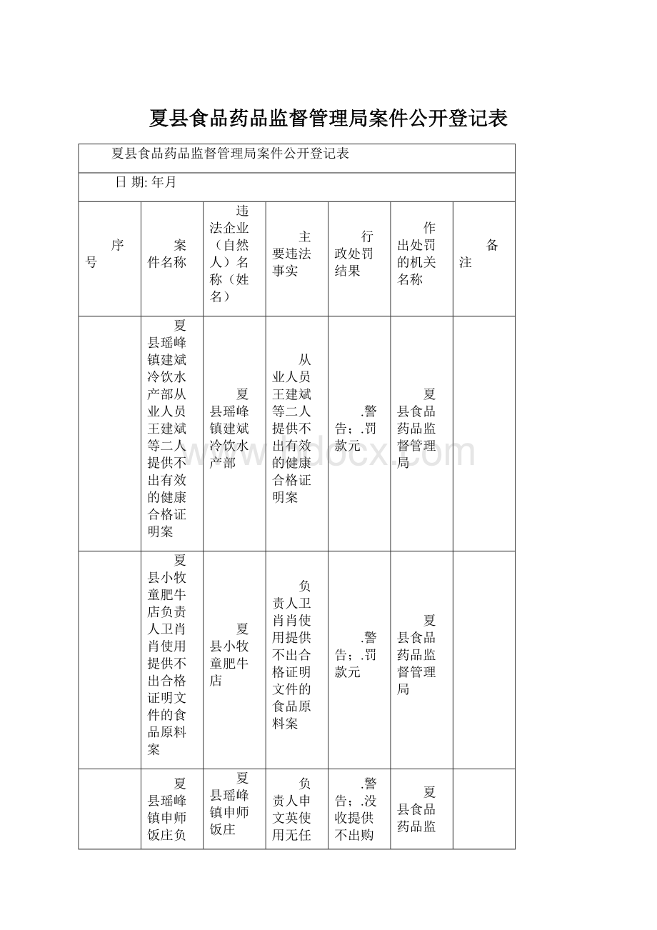 夏县食品药品监督管理局案件公开登记表.docx_第1页