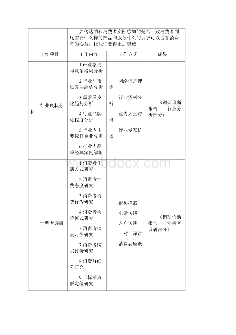 品牌筹建提案Word文件下载.docx_第2页