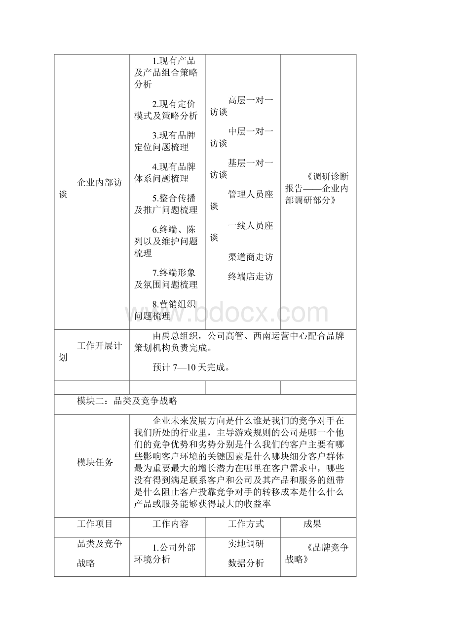 品牌筹建提案Word文件下载.docx_第3页