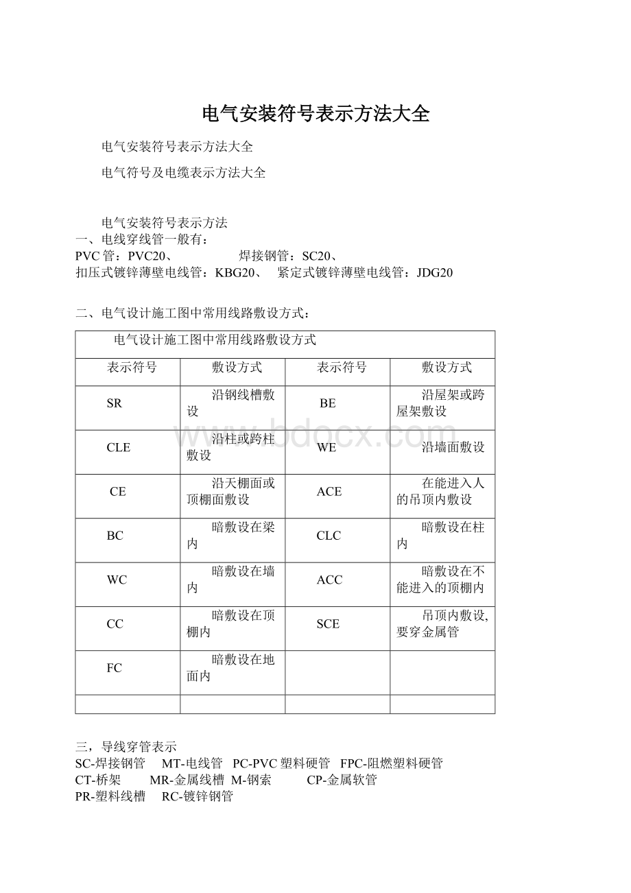 电气安装符号表示方法大全.docx