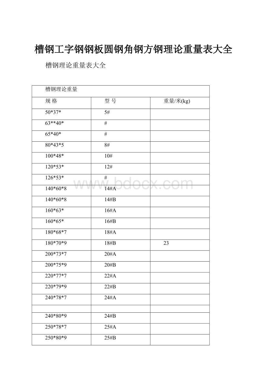 槽钢工字钢钢板圆钢角钢方钢理论重量表大全.docx