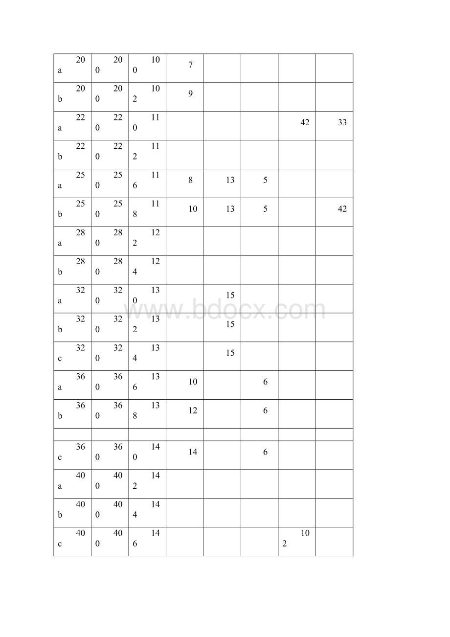 槽钢工字钢钢板圆钢角钢方钢理论重量表大全.docx_第3页