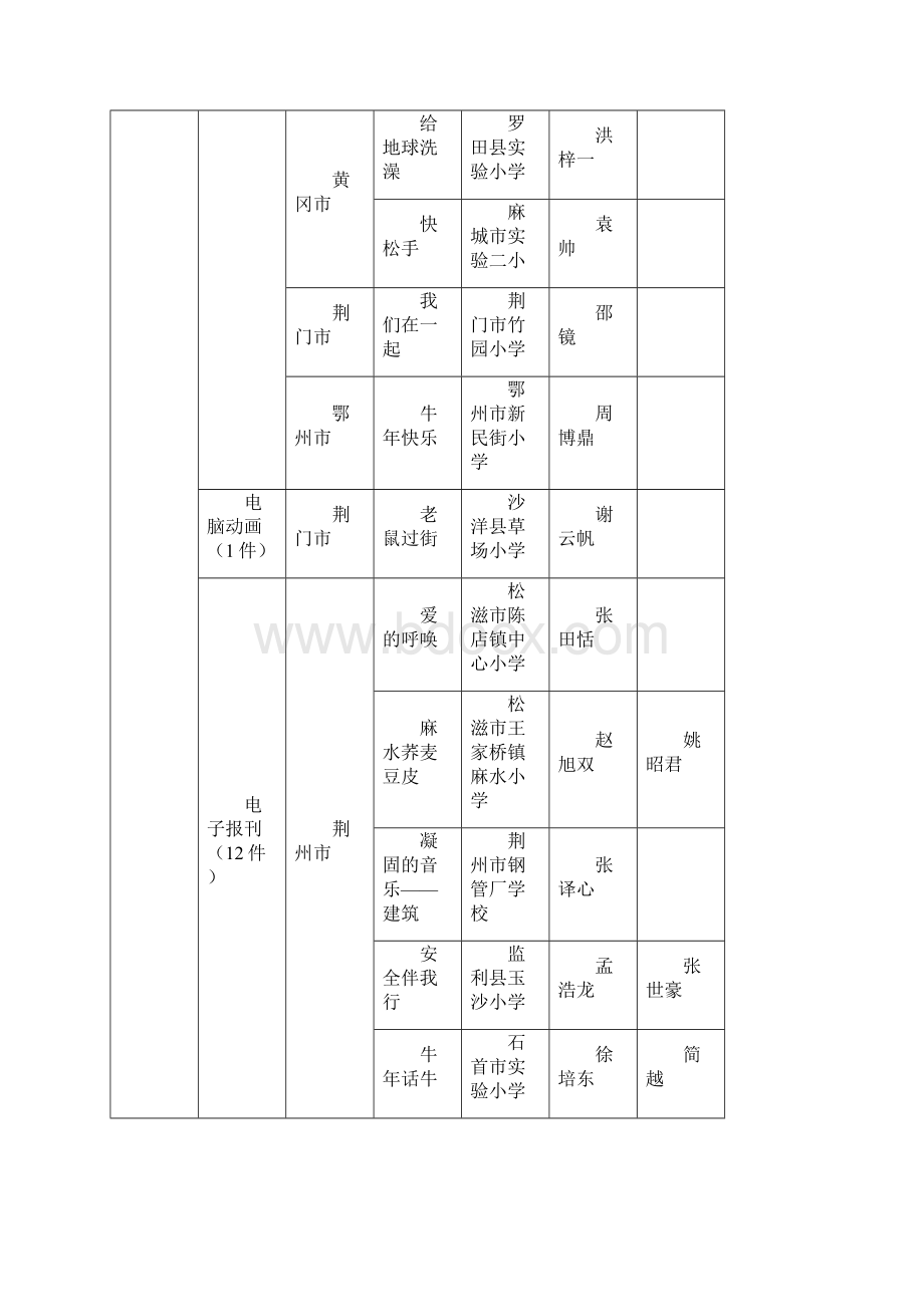 第十届湖北省中小学电脑制作作品评选获奖作品.docx_第2页