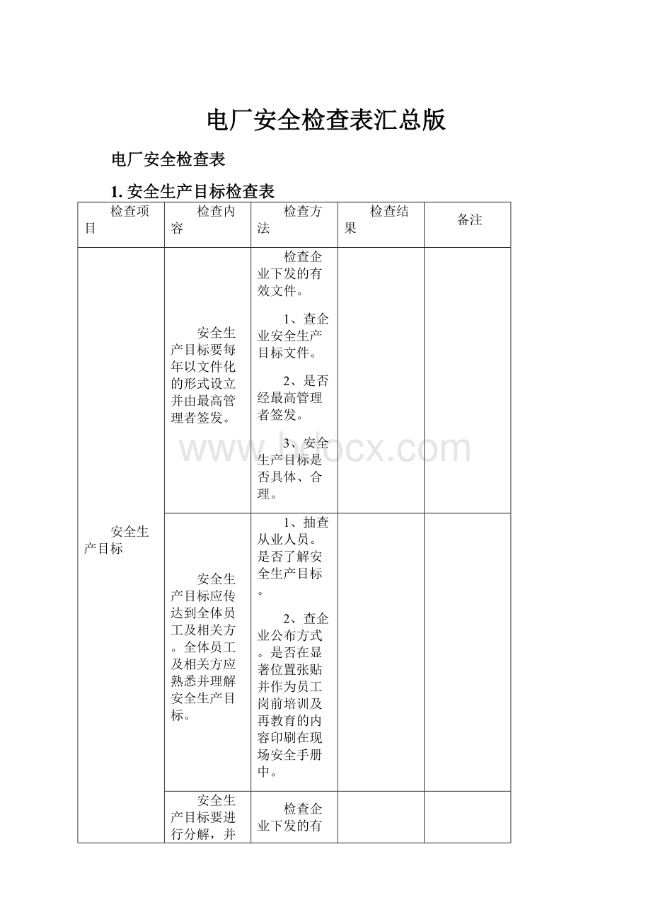 电厂安全检查表汇总版.docx