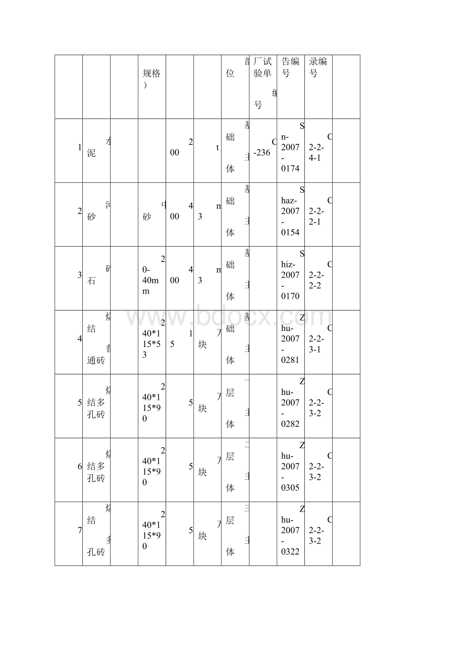 材料汇总表.docx_第2页