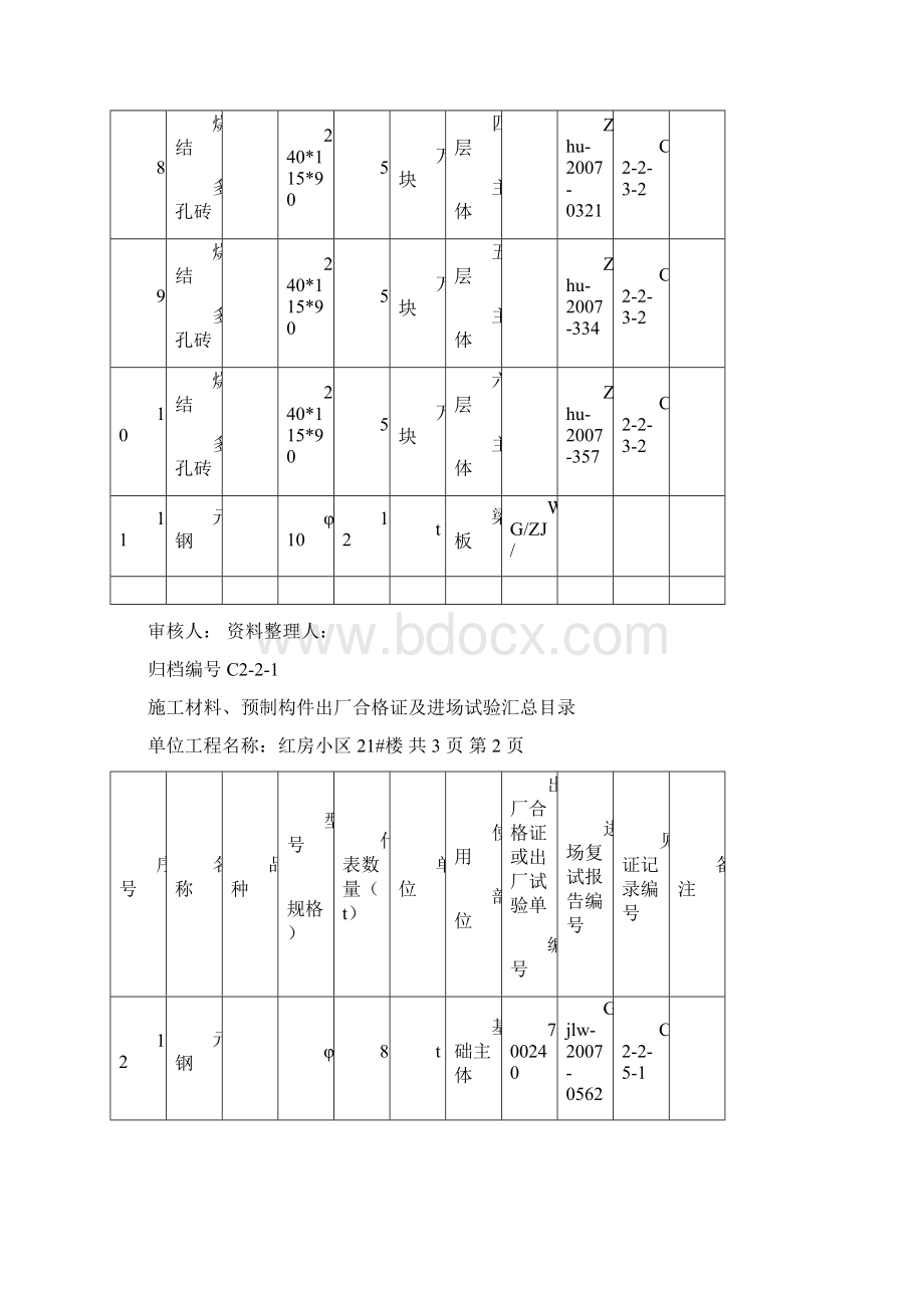 材料汇总表.docx_第3页