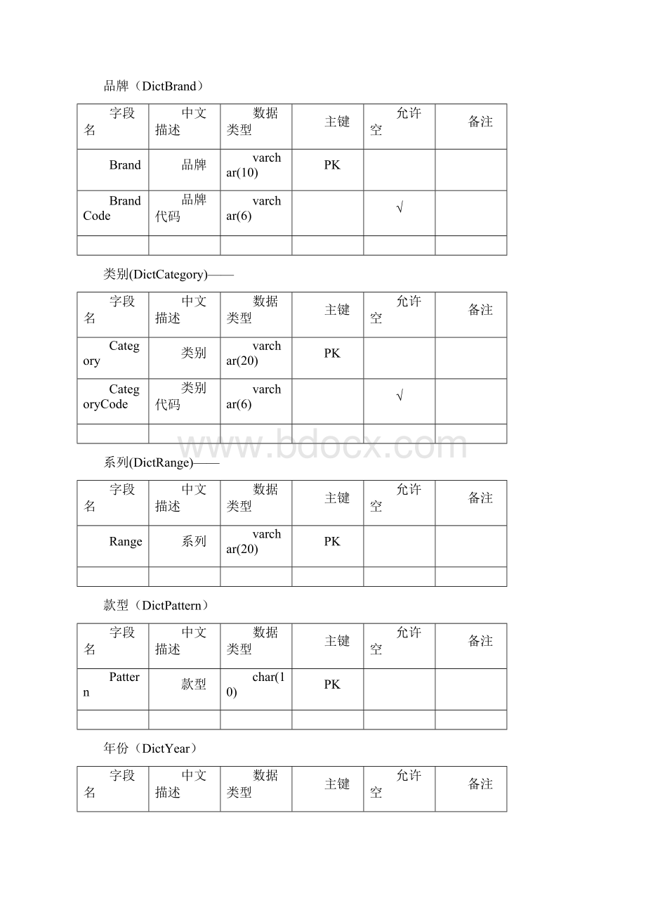 丽晶系统MCS数据结构说明文档.docx_第3页